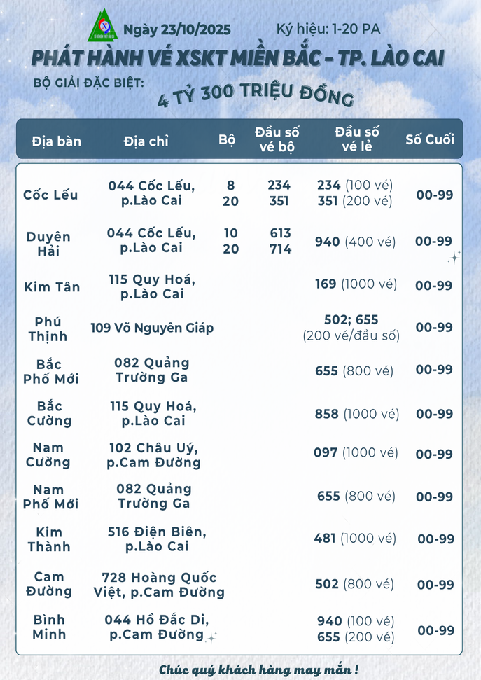 đầu số MB