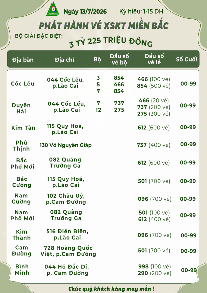 đầu số MB