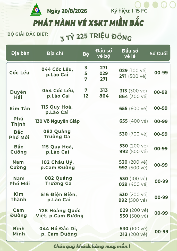 đầu số MB