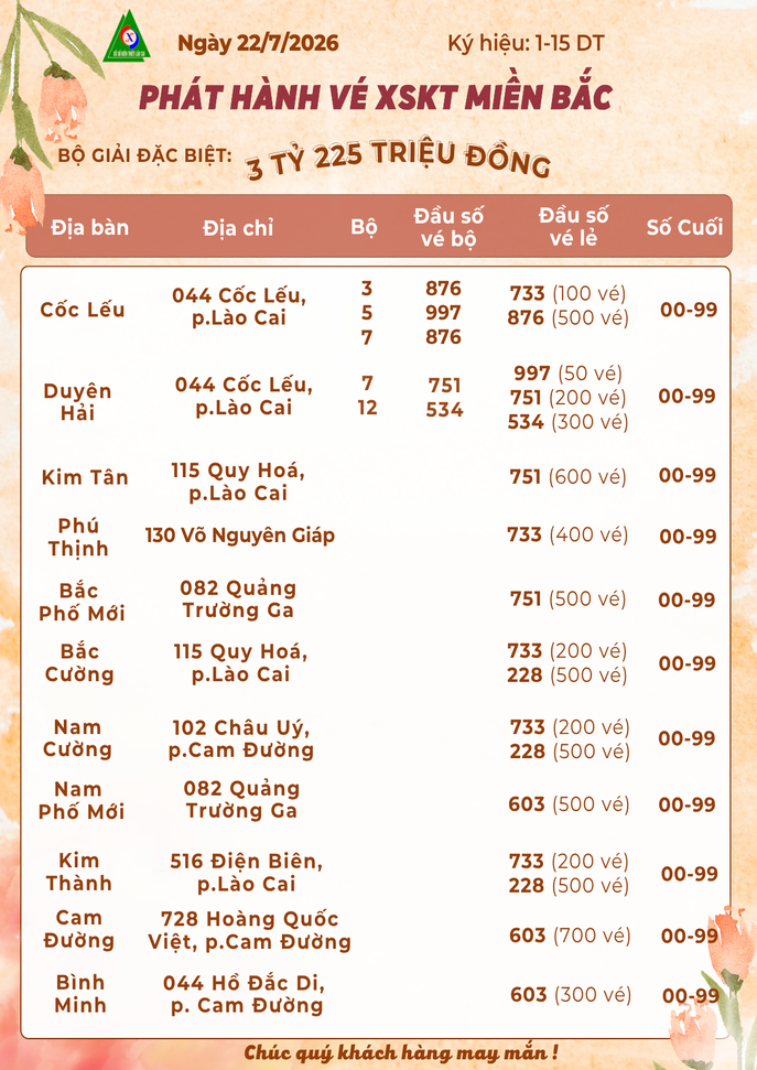 đầu số MB