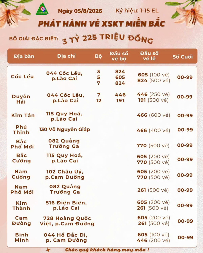đầu số MB