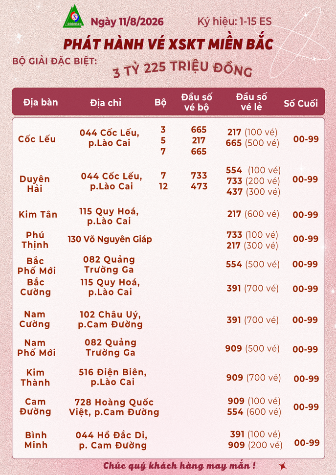 đầu số MB
