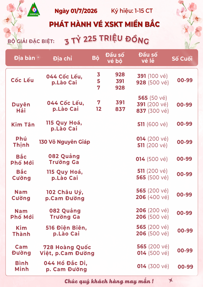 đầu số MB
